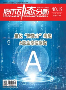 股市動態(tài)分析